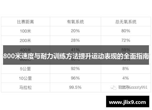 800米速度与耐力训练方法提升运动表现的全面指南