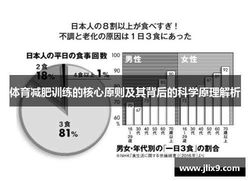 体育减肥训练的核心原则及其背后的科学原理解析