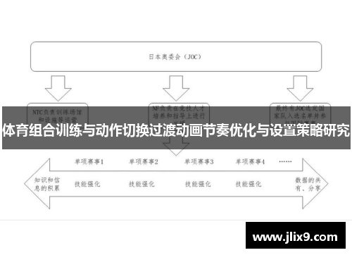 体育组合训练与动作切换过渡动画节奏优化与设置策略研究