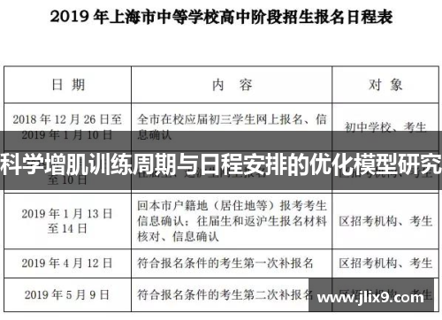 科学增肌训练周期与日程安排的优化模型研究